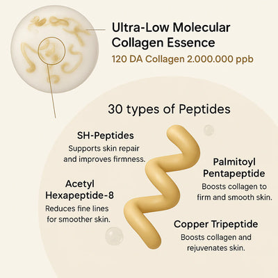 Vitala Skin™ Silk Peptide Botox Serum